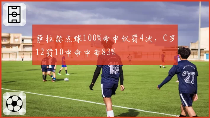 萨拉赫点球100%命中仅罚4次,C罗12罚10中命中率83%